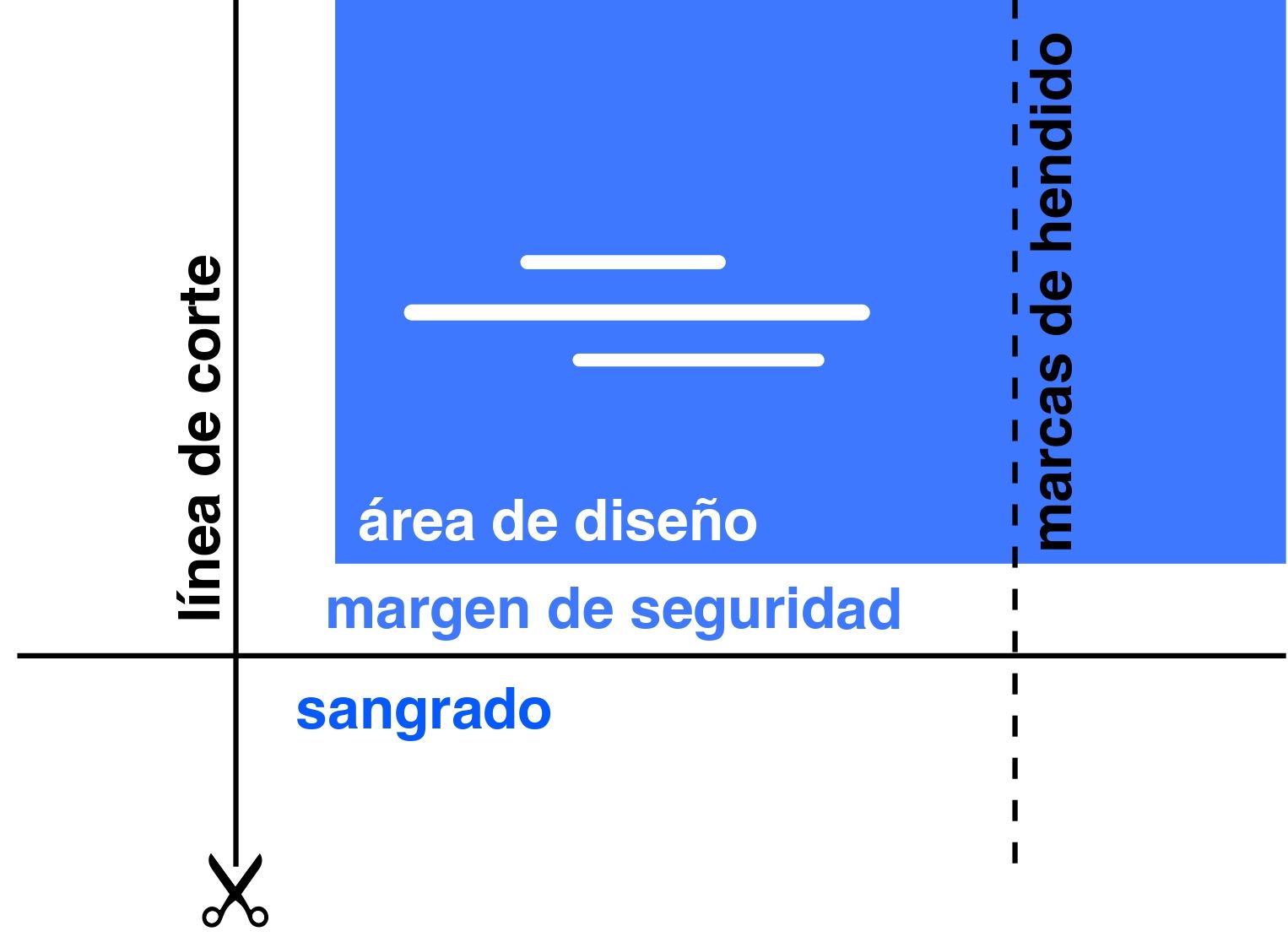 Líneas y marcas importantes en la impresión 